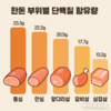 고단백 저지방 ‘한돈’이 단백질 트렌드의 중심