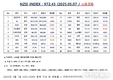 [연재] NZSI INDEX 5월 7일 : 972.43 (△0.33) 발표, 국민연금 연금 수령 시기