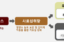 카길애그리퓨리나, 올 혹서기 대비 양돈사료 보강실시