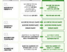 농식품부, 농업진흥지역 내 근로자 숙소 설치 허용