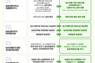농식품부, 농업진흥지역 내 근로자 숙소 설치 허용