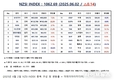 [연재] NZSI INDEX 6월 2일 : 1062.69 (△1.22) 발표, 바이오엔텍의 항암제 기술이전 체결