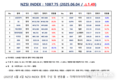 [연재] NZSI INDEX 6월 4일 : 1087.75 (△1.49) 발표, 미국 증시 장기 전망
