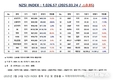 [연재] NZSI INDEX 6월 24일 : 1188.28 (△2.52) 발표, 기술특례 상장의 문제점