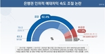 [제보팀장-리얼미터] 국민 10명 중 8명, 은행권 인위적 예대차익 확대 비판...