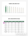 베베숲, ‘AI브랜드평판연구소 물티슈 브랜드 평판’ 1위 기록