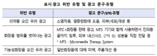 식약처, ‘피부재생’·‘염증완화’ 등 화장품 부당광고 적발