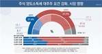 국민 10명 중 6명 이상, 주식 양도소득세 대주주 요건 강화, 시장에 부정적 영향 우려