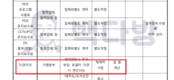더본코리아, 23년 국감 지적에도 여전히 15% 고금리 지연이자 부과