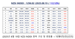 [연재] NZSI INDEX 8월 19일 : 1296.02 (▽2.12%) 발표, 구윤철 경제부총리, '코스피 PBR 10' 실언일까?