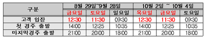 무더위를 잊게할 여름 최대 축제와 함께 야간경마가 찾아온다