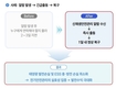 ㈜신재생안전관리, 발전소 통합 전기안전관리 및 긴급출동 ‘One Contact’ 서비스 구축