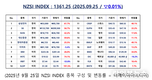 [연재] NZSI INDEX 9월 25일 : 1361.25 (▽0.01%) 발표, 돈의 중력은 결국 자본가로?