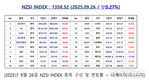 [연재] NZSI INDEX 9월 26일 : 1358.52 (▽0.27%) 발표, 한국 증시 폭락, 자본가에게 또 다른 기회?