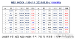 [연재] NZSI INDEX 9월 30일 : 1354.15 (▽0.63%) 발표, 개인이 꿈꿀 수 있는 자본시장