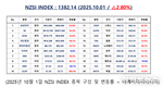 [연재] NZSI INDEX 10월 1일 : 1382.14 (△2.80%) 발표, 9만전자, 주식시장의 과열 속의 착각
