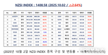 [연재] NZSI INDEX 10월 2일 : 1408.58 (△2.64%) 발표, 상승장의 착시