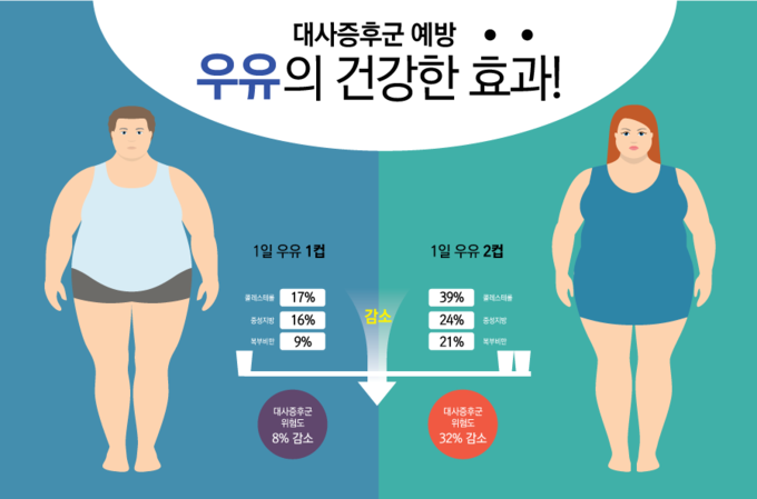 (출처 : 서울대학교병원)