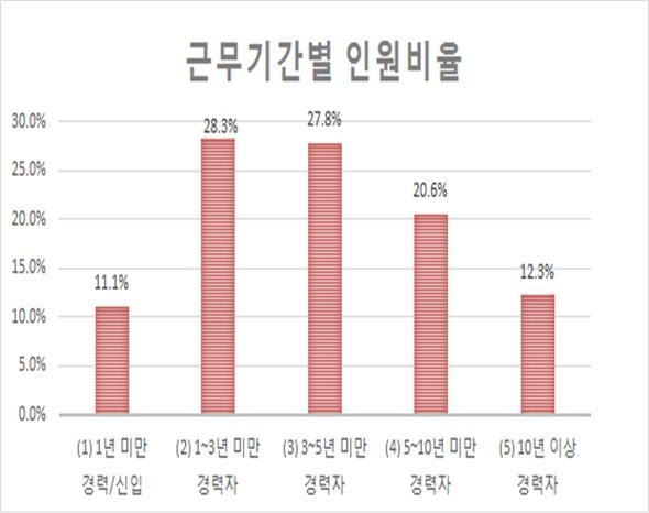 미래인력개발 이미지