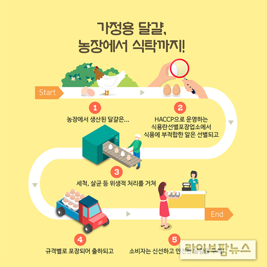 식품의약품안전처 제공