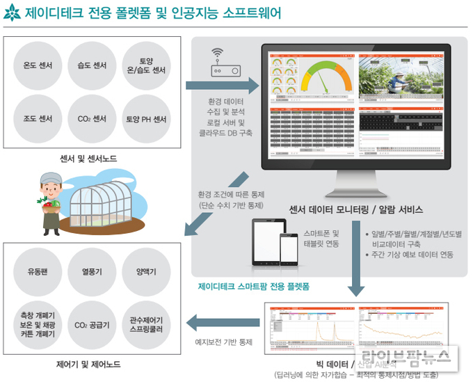 제이디테크 전용 플랫폼