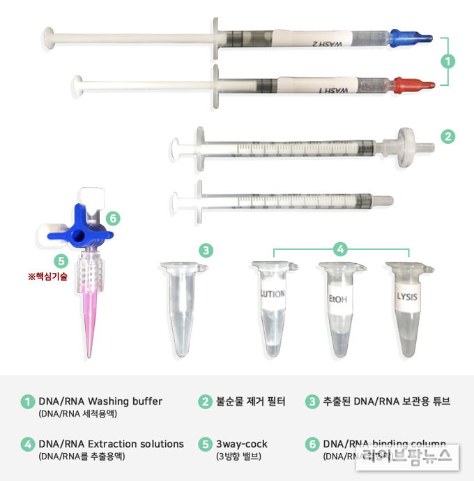 DNA/RNA 추출 키트 구성