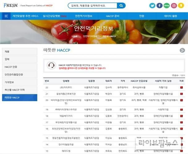 HACCP인증원은 사회적 가치 기업의 HACCP인증제품을 홍보할 수 있는 플랫폼을 신규개발, 업체의 판로개척 및 제품 홍보에 힘을 실어줄 예정이다.