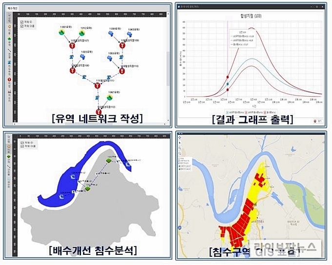 공사는 사용자 편의성을 대폭개선한 수리수문설계시스템을 민간에 무료개방했다.
