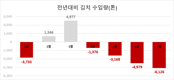 출처: KATI 농식품수출정보