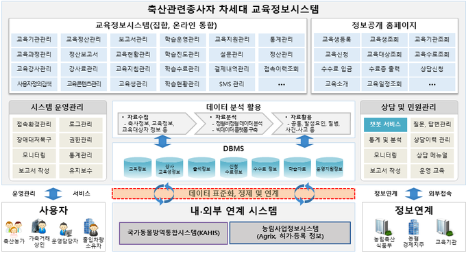 통합교육정보시스템 개념도
