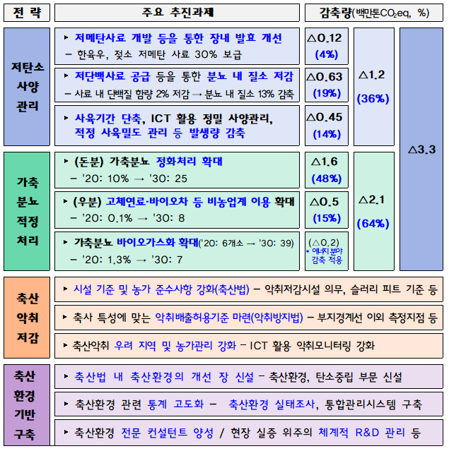 추진계획