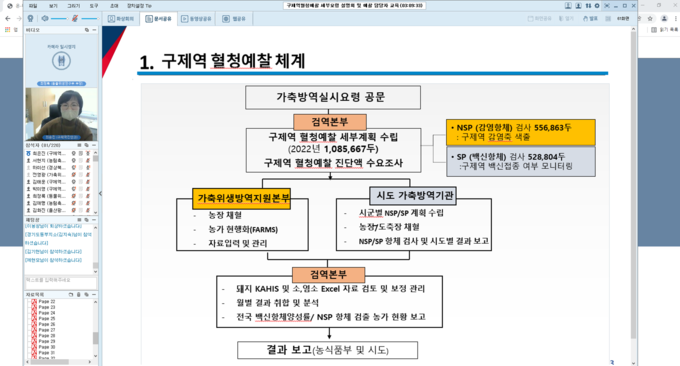 농림축산검역본부는 8일 구제역 예찰 담당자를 대상으로 ‘2022년도 구제역 혈청예찰 세부 실시요령 설명회’를 온라인으로 개최했다.