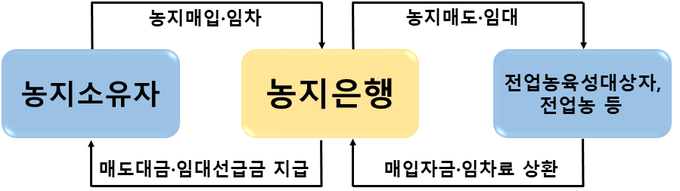 사업개요