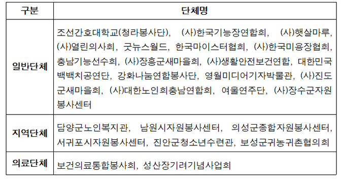 2023년 농촌재능나눔 사업 선정 단체