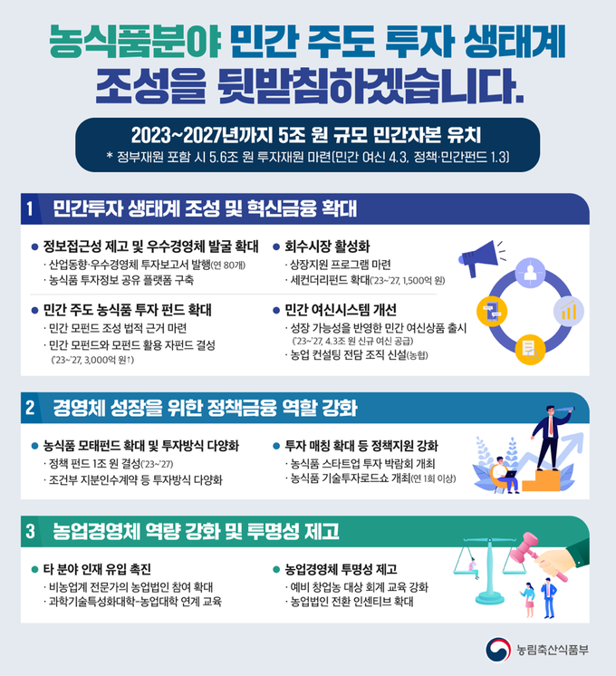 농식품분야 민간투자 활성화 방안