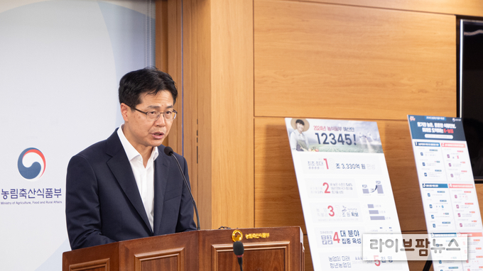 농림축산식품부는 2024년 예산안이 2023년 대비 5.6% 증가한 18조 3,330억원 규모로 편성되었다고 밝혔다.