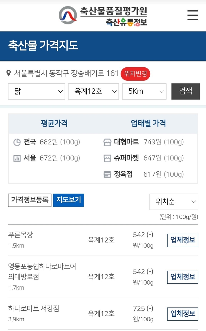 소비자 위치 기반으로 지역, 업태별 소비자가격 정보제공.