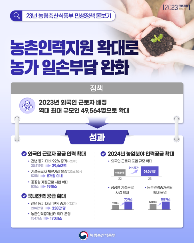 농촌인력지원 확대 인포그래픽