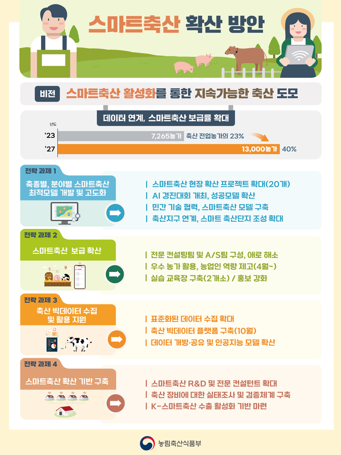 스마트축산 성과 확산 방안