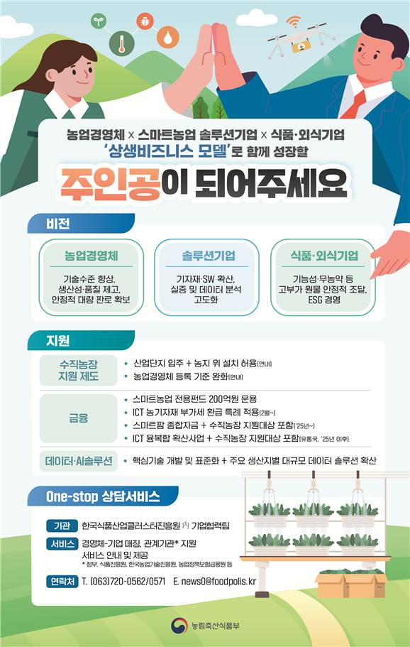 스마트농산업 상생비즈니스 모델 인포그래픽
