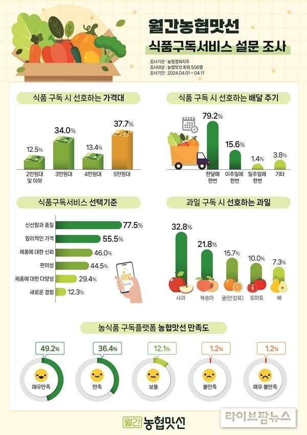 선호식품 이미지