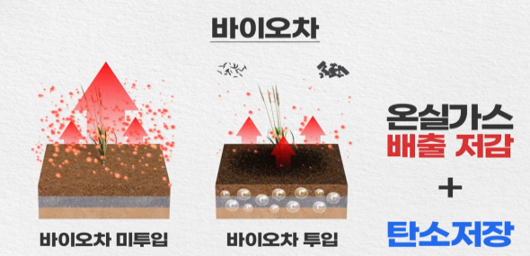농림축산식품부는 하반기 탄소중립 프로그램 시범사업 참여 농업인 단체를 8월 12일부터 30일까지 모집한다.
