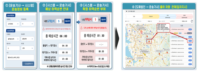 가락시장 스마트 물류시스템 앱 화면