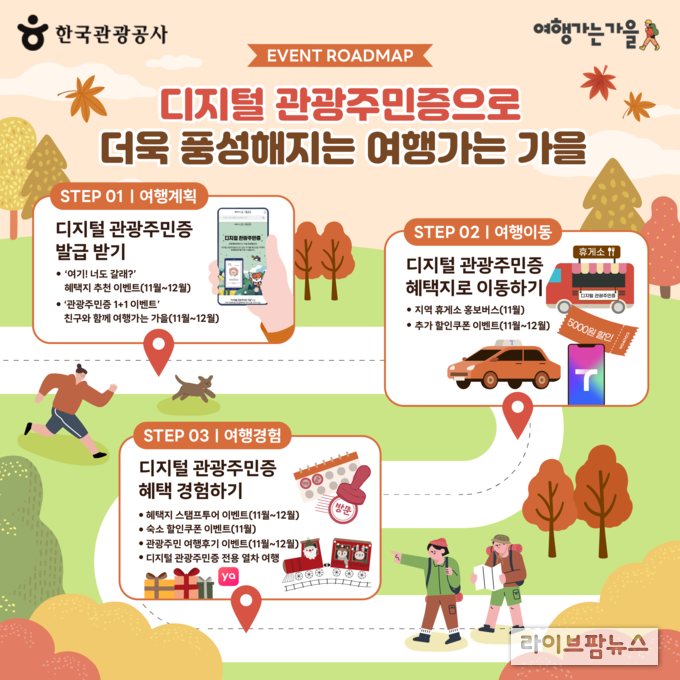 디지털관광주민증 프로모션 포스터