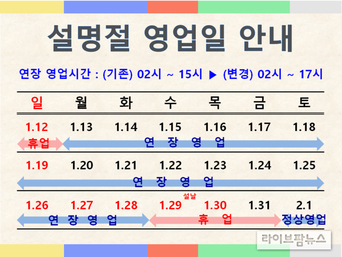 인천 남촌농축산물도매시장 설명절 영업일 안내 이미지.(사진=인천시)