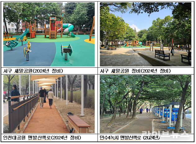 지난해 진행된 사업 관련 이미지.(사진=인천시)