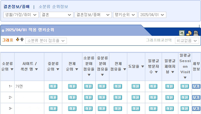 자료 : 가연결혼정보㈜