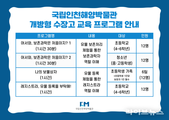 교육프로그램 안내 이미지.(사진=국립인천해양박물관)