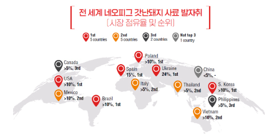 자료2) 네오피그 갓난돼지 전세계 시장 점유율 및 순위