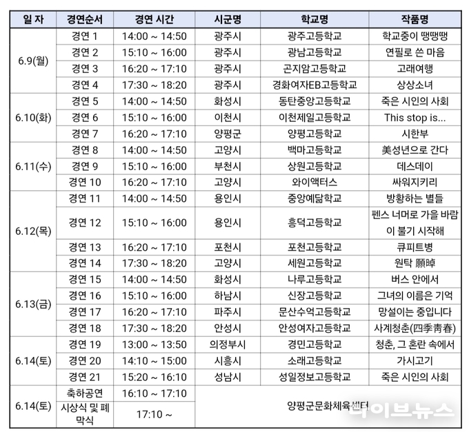 경연 일정표.(사진=한국연극협회 경기도지회)